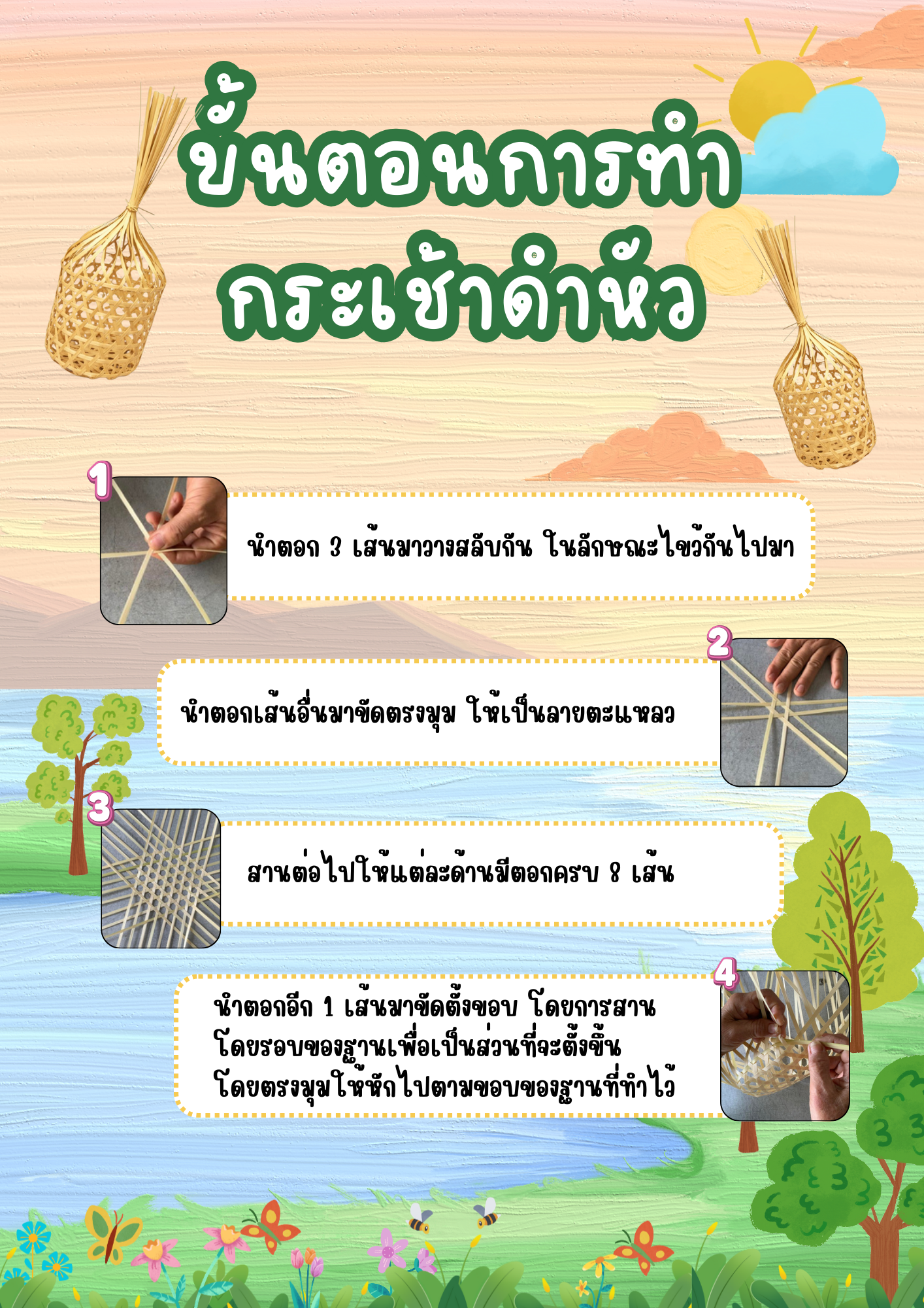 Infographic ขั้นตอนการทำ