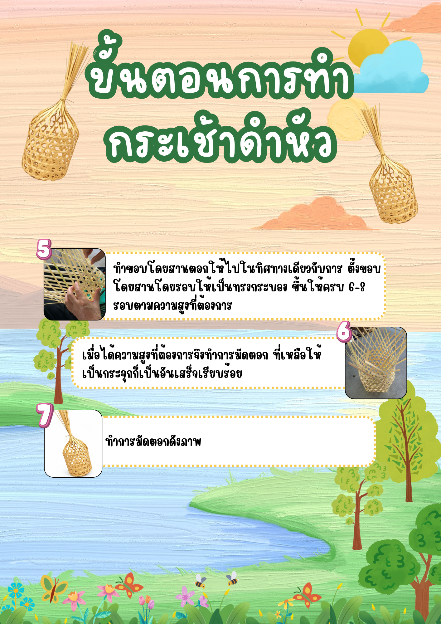 Infographic ขั้นตอนการทำ