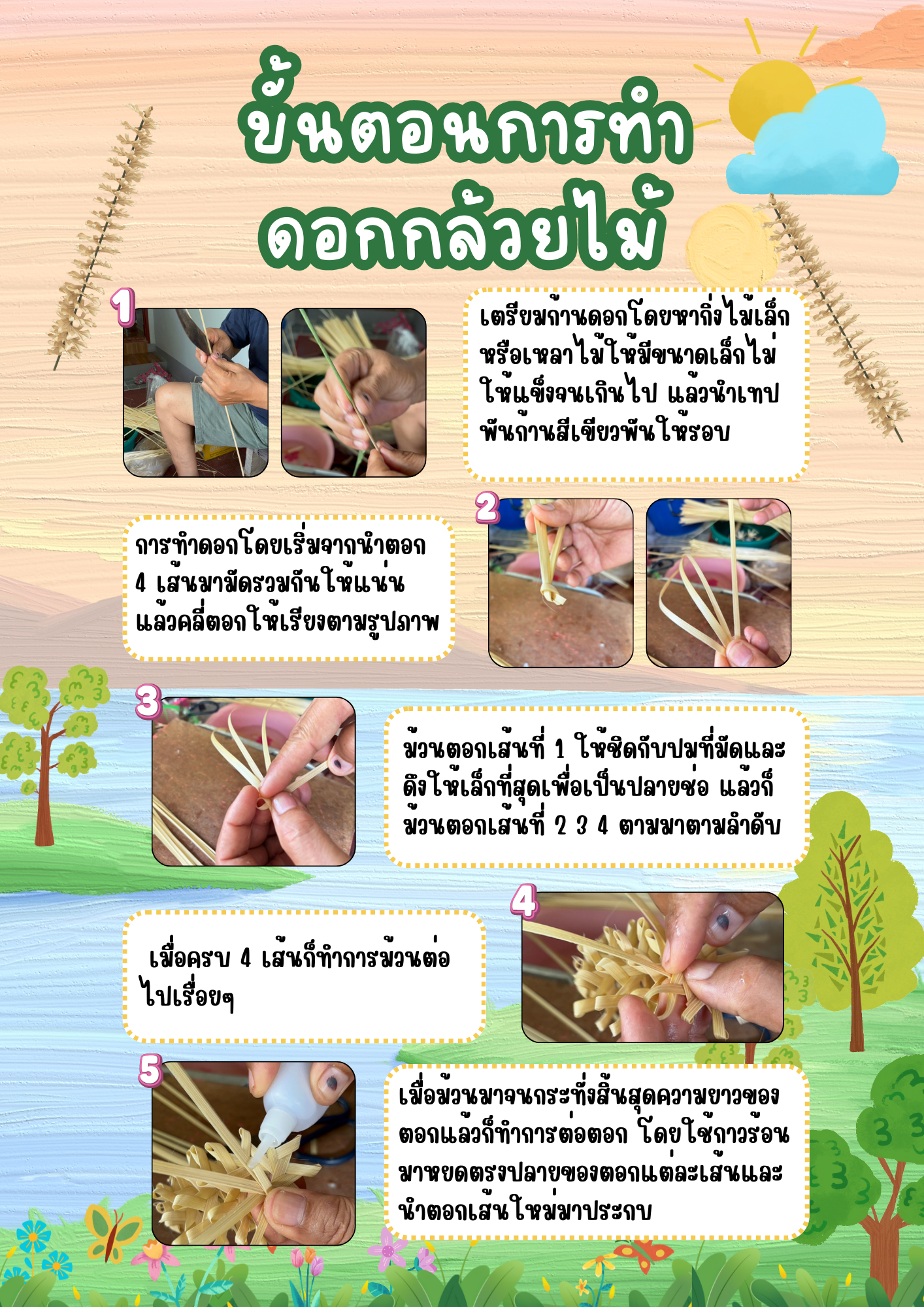 Infographic ขั้นตอนการทำ