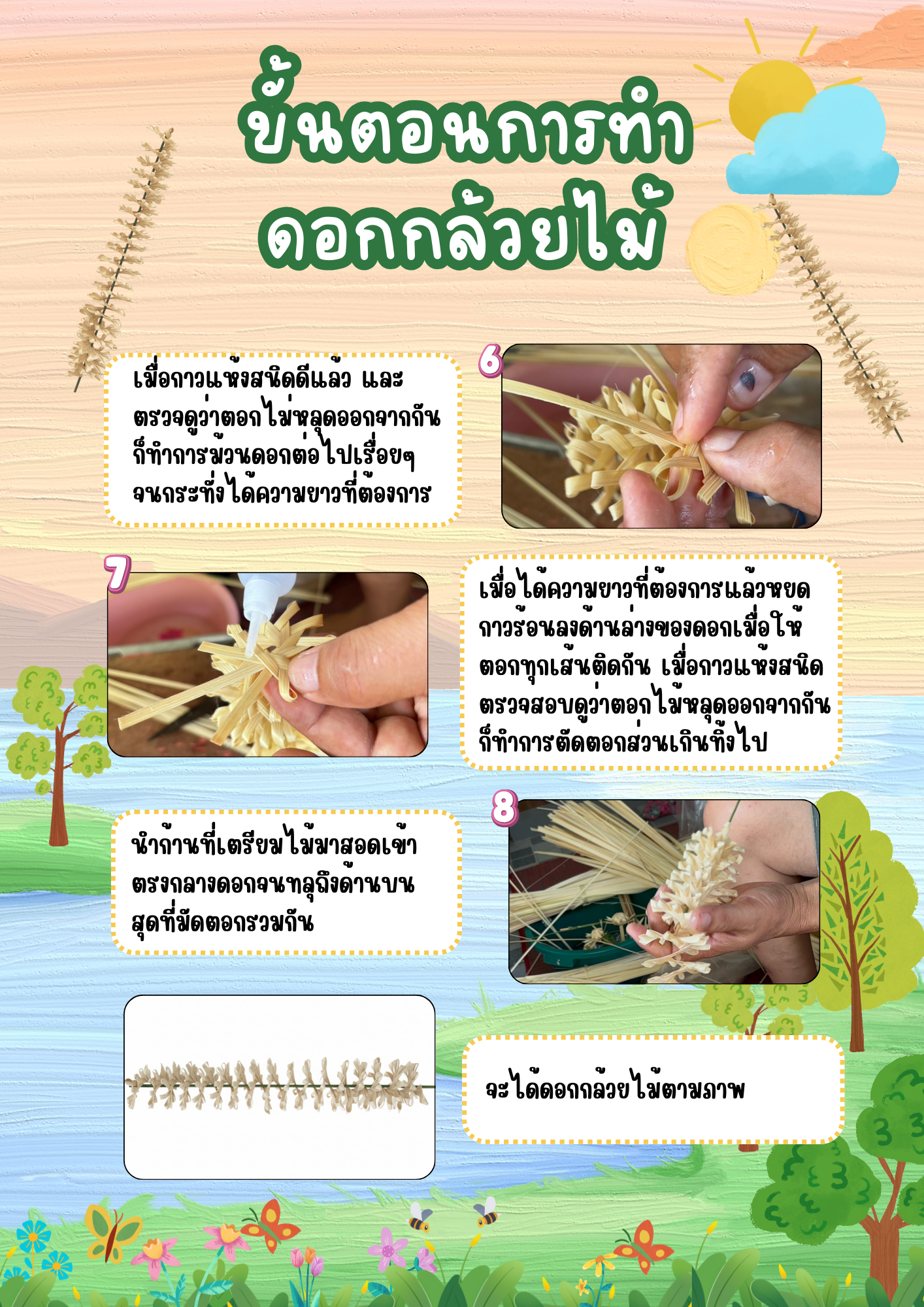 Infographic ขั้นตอนการทำ
