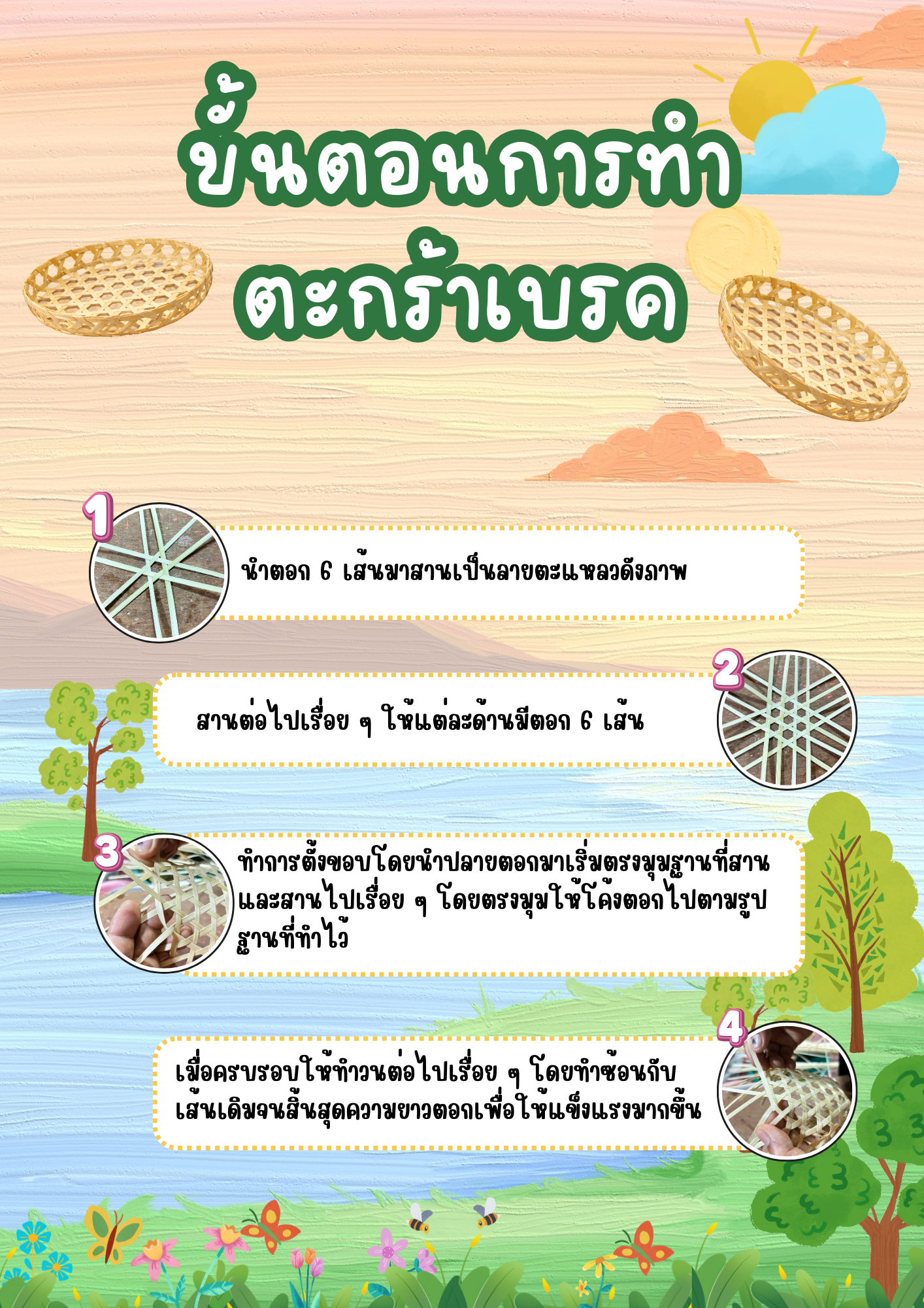 Infographic ขั้นตอนการทำ
