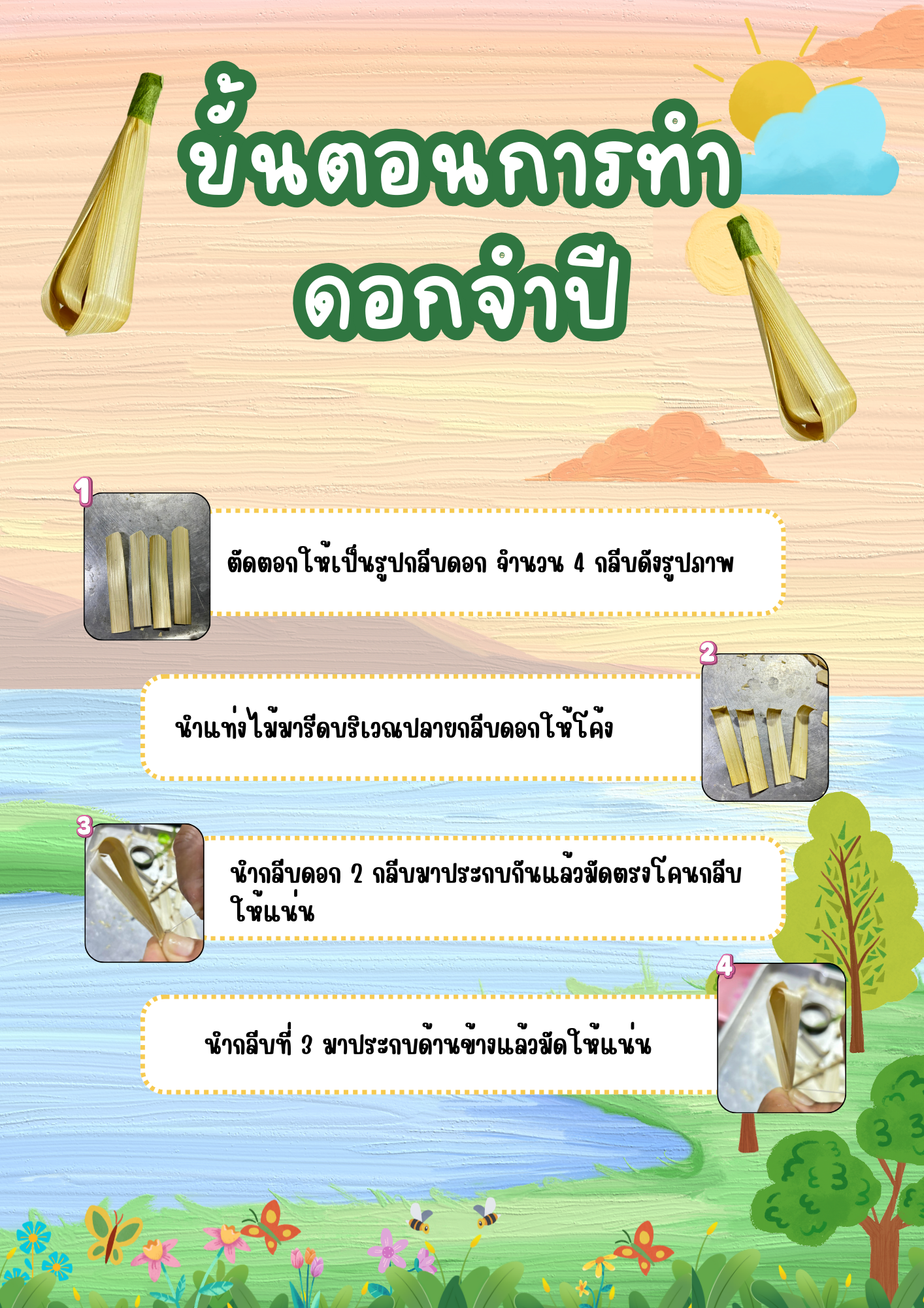 Infographic ขั้นตอนการทำ