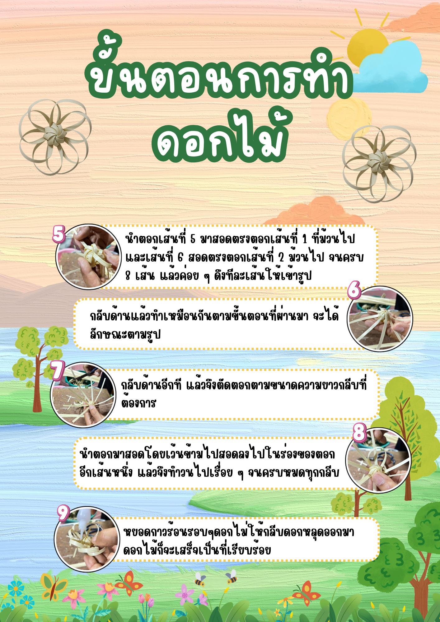 Infographic ขั้นตอนการทำ