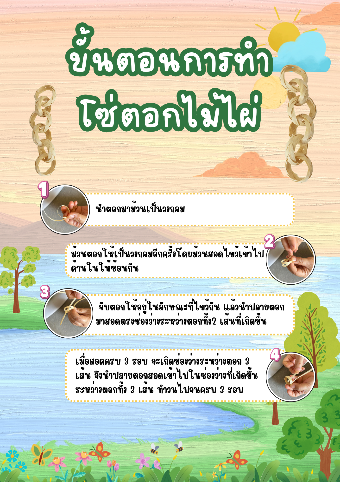 Infographic ขั้นตอนการทำ