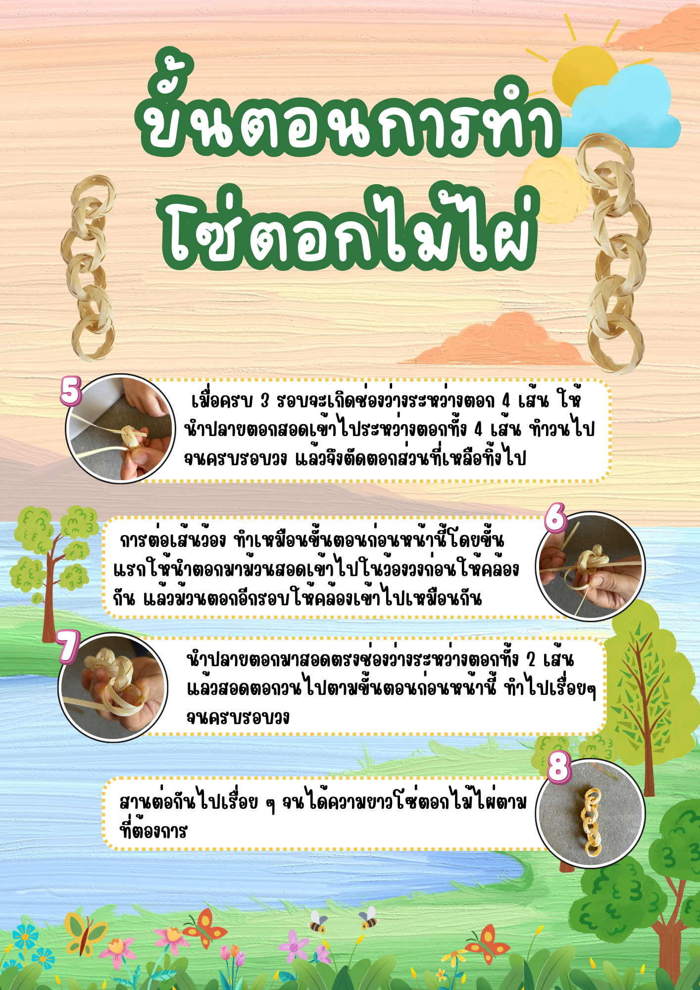 Infographic ขั้นตอนการทำ