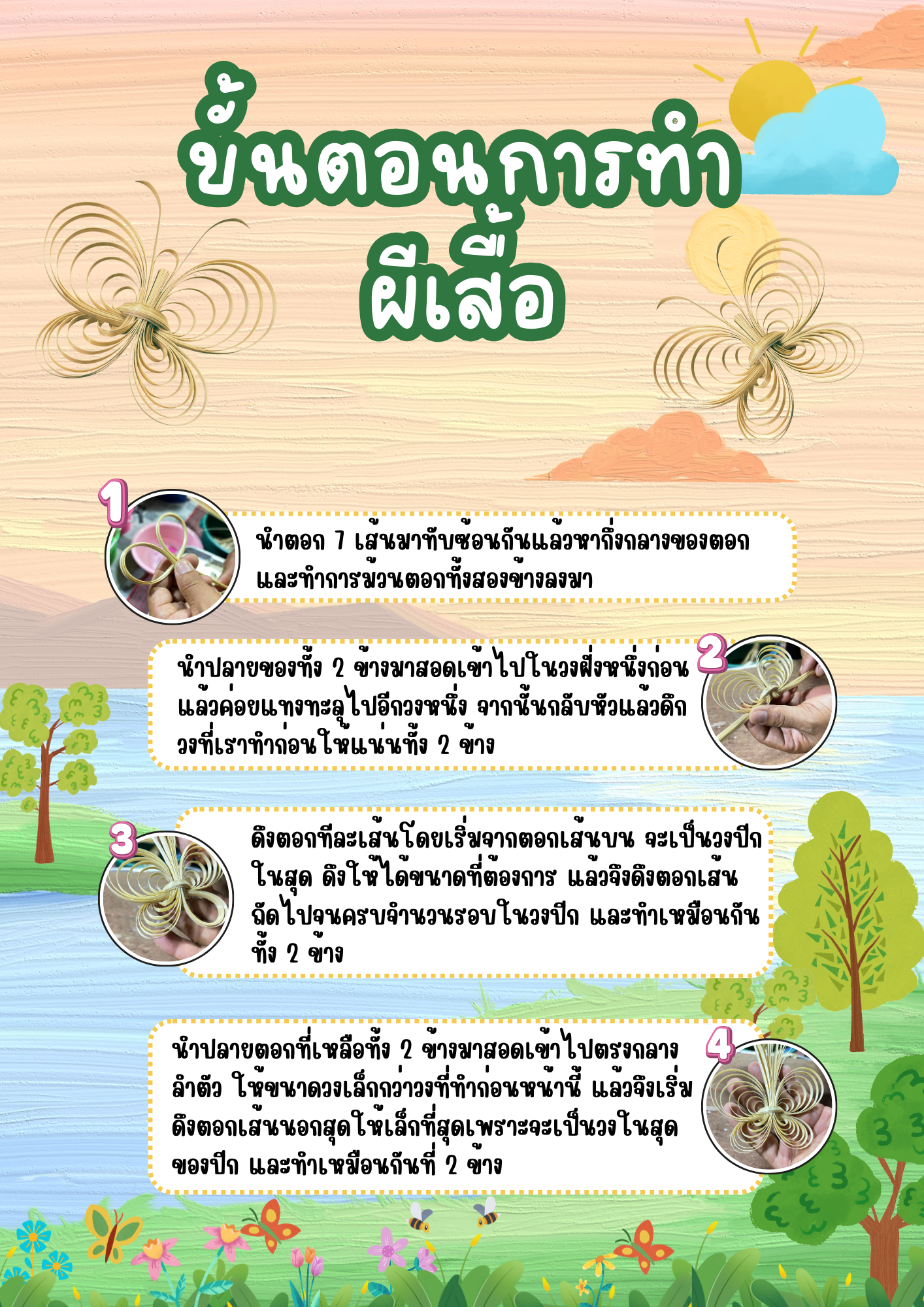 Infographic ขั้นตอนการทำ