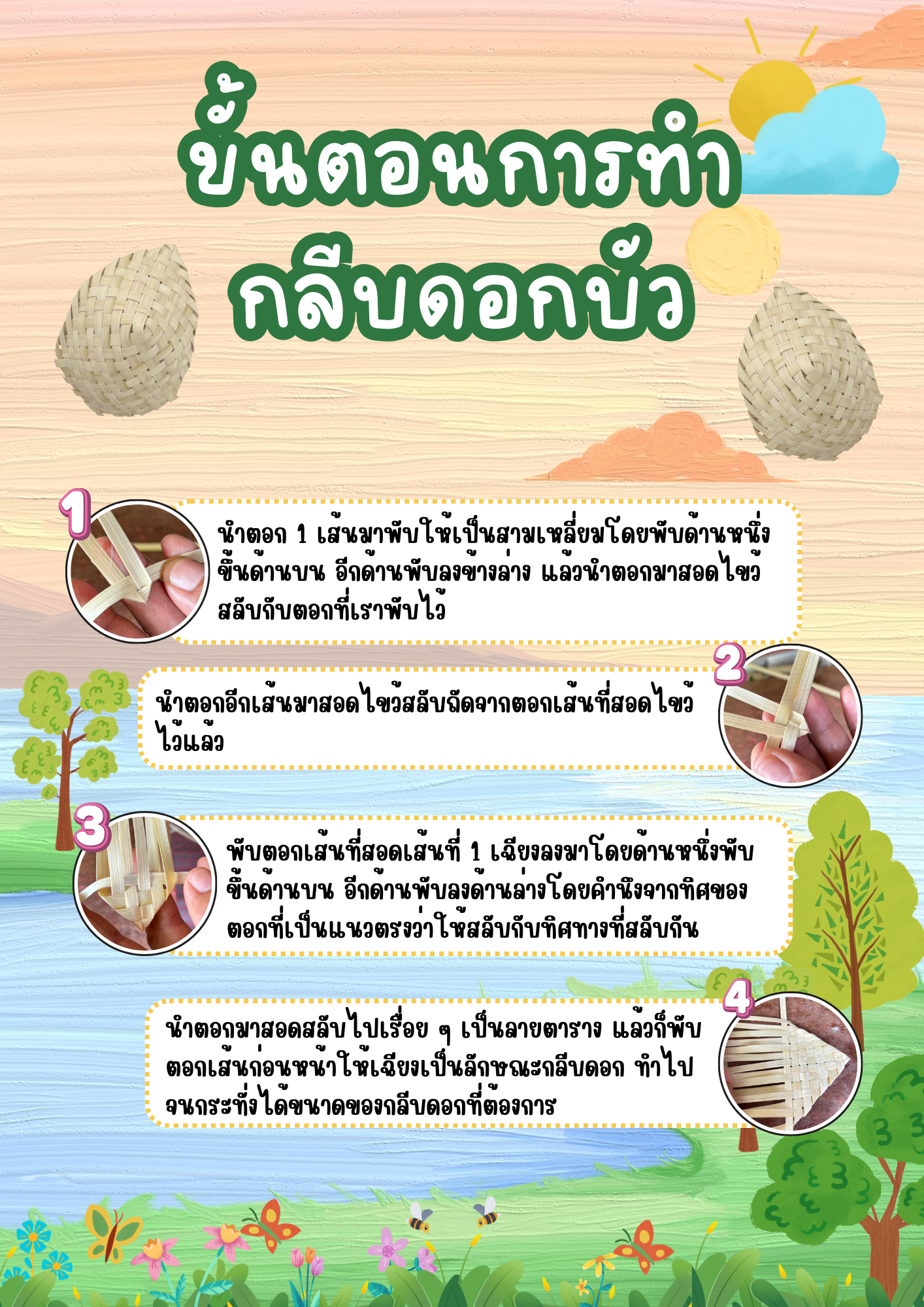 Infographic ขั้นตอนการทำ