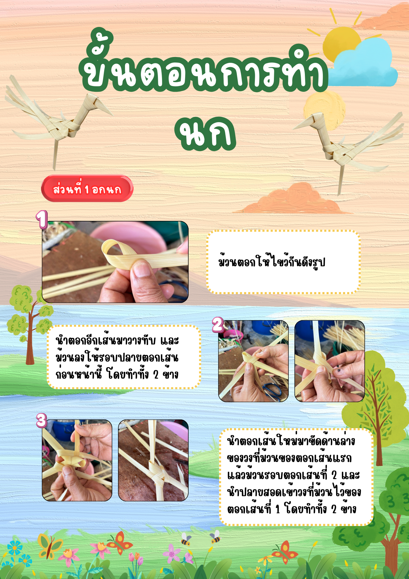 Infographic ขั้นตอนการทำ