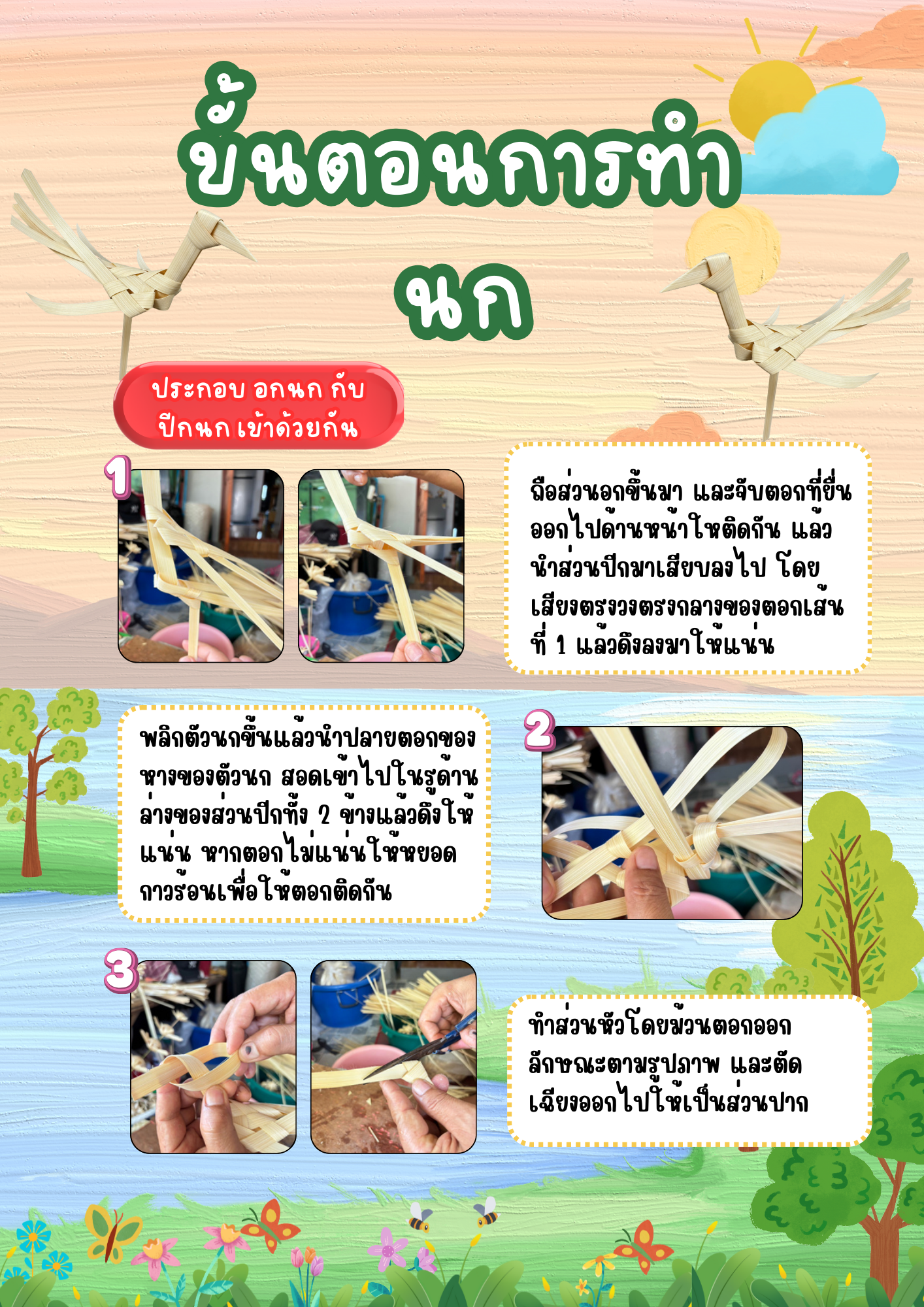 Infographic ขั้นตอนการทำ